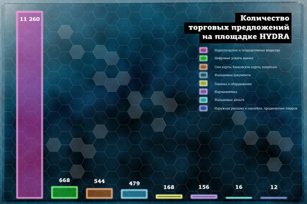 Забыл пароль кракен