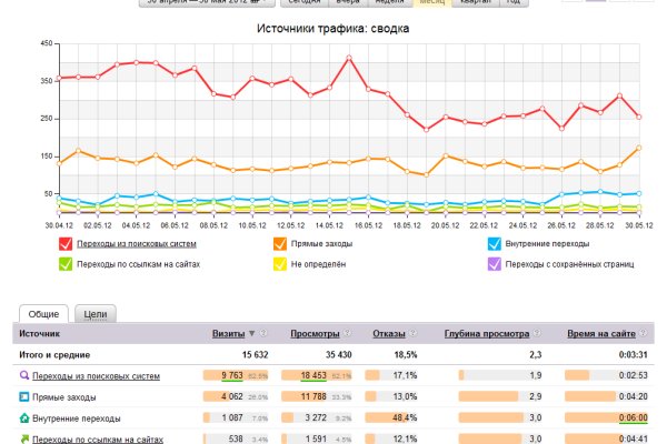 Кракен магазин vk2 top