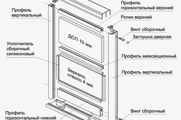 Как пополнить баланс кракен